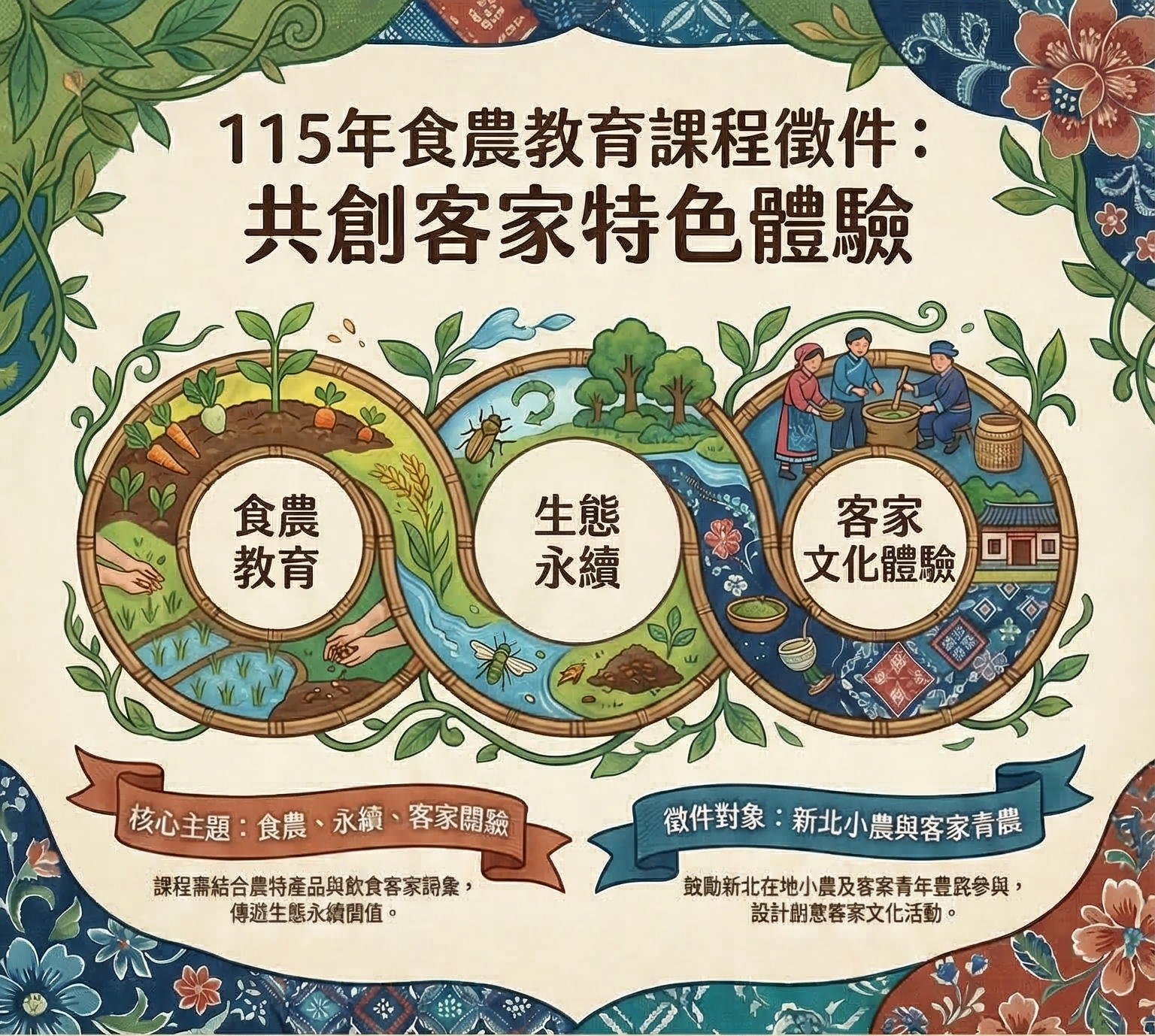 【公告】115 年食農教育課程徵件計劃
