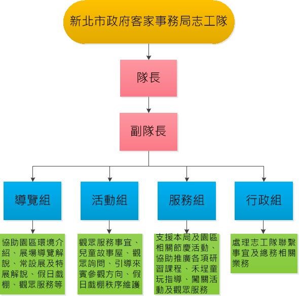 志工組織